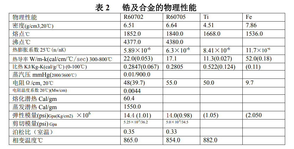锆丝锆棒等锆材的性能、化学成分、物理性能